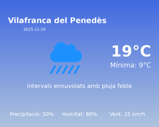 vilafranca-del-penedes_2025-11-24.png