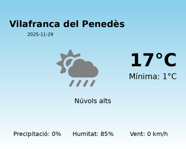 vilafranca-del-penedes_2025-11-29.png