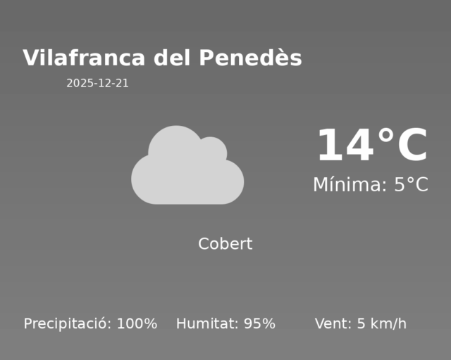 vilafranca-del-penedes_2025-12-21.png