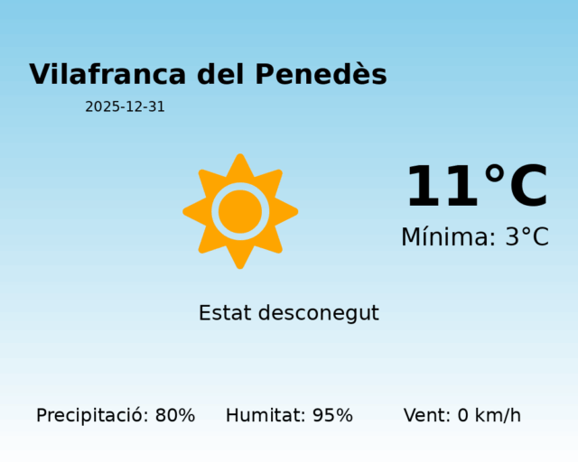 vilafranca-del-penedes_2025-12-31.png