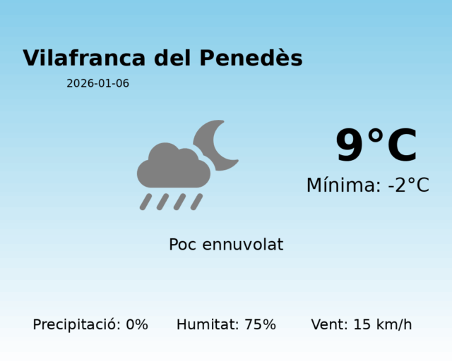 vilafranca-del-penedes_2026-01-06.png