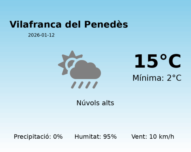 vilafranca-del-penedes_2026-01-12.png