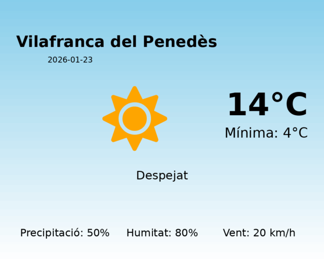 vilafranca-del-penedes_2026-01-23.png