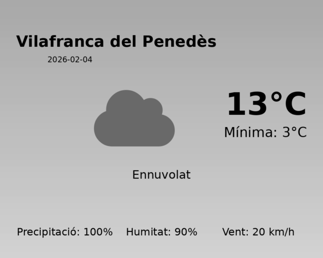 vilafranca-del-penedes_2026-02-04.png