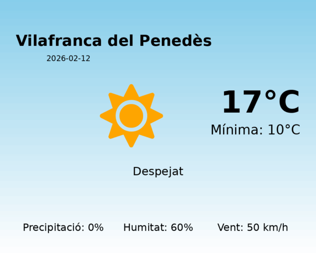 vilafranca-del-penedes_2026-02-12.png