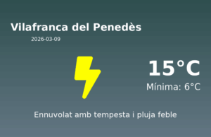 AEMET: El temps per a Vilafranca del Penedès – 9 de Març de 2026