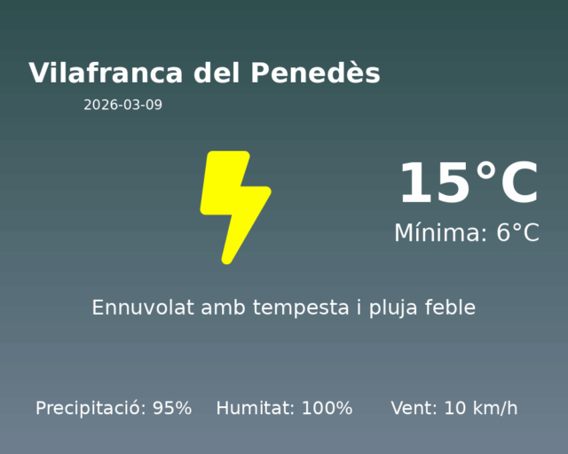 vilafranca-del-penedes_2026-03-09.png