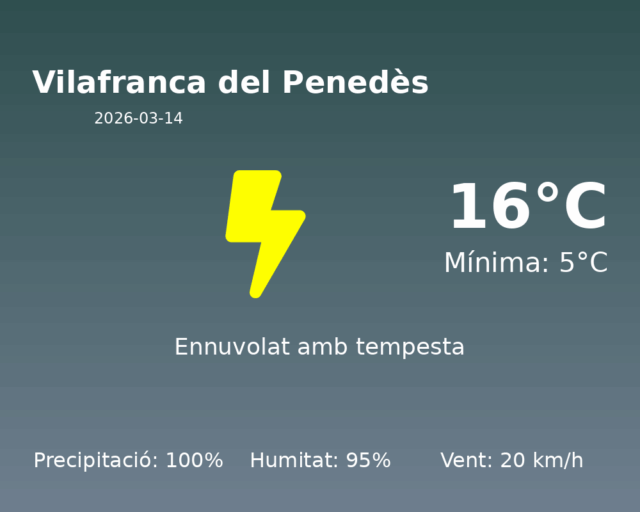 vilafranca-del-penedes_2026-03-14.png