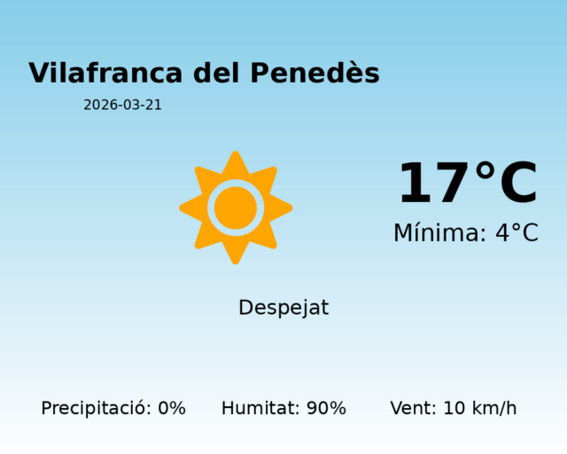 vilafranca-del-penedes_2026-03-21.png