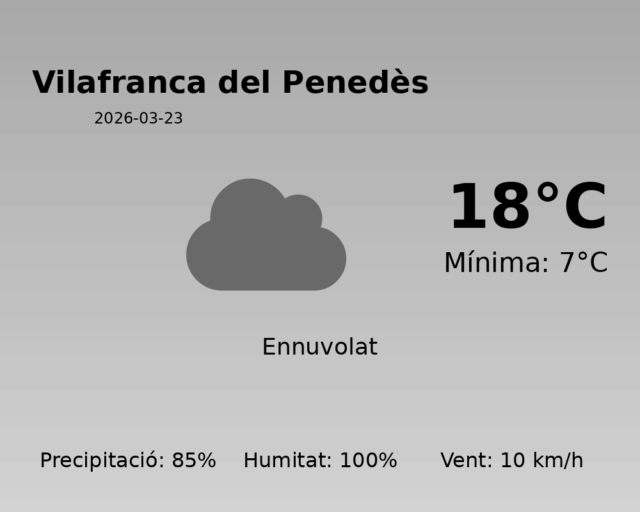 vilafranca-del-penedes_2026-03-23.png