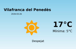 El temps a Vilafranca del Penedès avui, 26 de Març de 2026