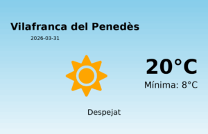 Predicció meteorològica: Vilafranca del Penedès, 31 de Març de 2026
