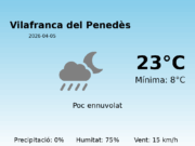 Previsió de l’AEMET a Vilafranca del Penedès avui 5 de Abril de 2026