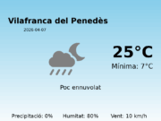 Previsió de l’AEMET a Vilafranca del Penedès avui 7 de Abril de 2026