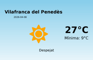 El temps avui 8 de Abril de 2026 a Vilafranca del Penedès segons l’AEMET