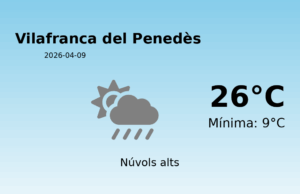 El temps avui 9 de Abril de 2026 a Vilafranca del Penedès segons l’AEMET