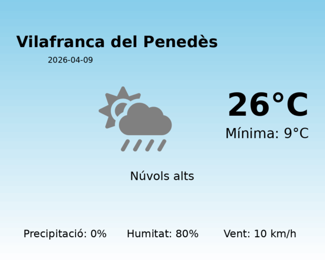 vilafranca-del-penedes_2026-04-09.png