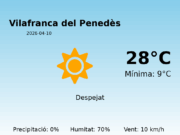 El temps a Vilafranca del Penedès avui, 10 de Abril de 2026