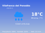 El temps avui 12 de Abril de 2026 a Vilafranca del Penedès segons l’AEMET