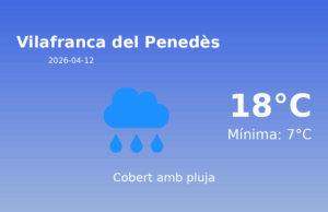 El temps avui 12 de Abril de 2026 a Vilafranca del Penedès segons l’AEMET