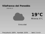 Previsió de l’AEMET a Vilafranca del Penedès avui 13 de Abril de 2026