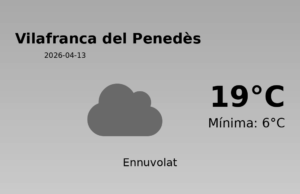 Previsió de l’AEMET a Vilafranca del Penedès avui 13 de Abril de 2026