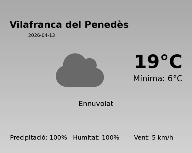 vilafranca-del-penedes_2026-04-13.png