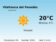 Previsió de l’AEMET a Vilafranca del Penedès avui 14 de Abril de 2026