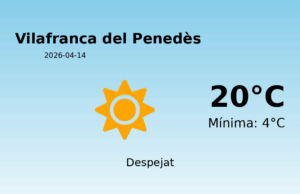 Previsió de l’AEMET a Vilafranca del Penedès avui 14 de Abril de 2026