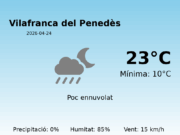 Previsió de l’AEMET a Vilafranca del Penedès avui 24 de Abril de 2026