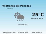 Previsió de l’AEMET a Vilafranca del Penedès avui 28 de Abril de 2026