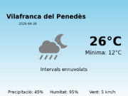 Previsió de l’AEMET a Vilafranca del Penedès avui 30 de Abril de 2026