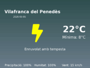 AEMET: El temps per a Vilafranca del Penedès – 5 de Maig de 2026