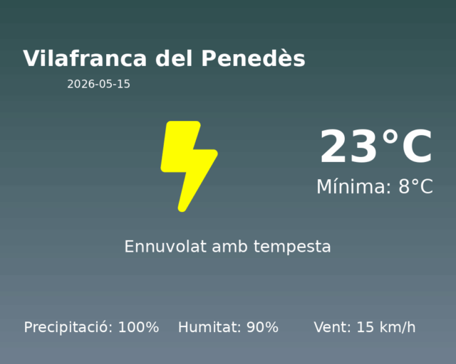 vilafranca-del-penedes_2026-05-15.png