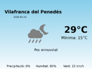 Previsió de l’AEMET a Vilafranca del Penedès avui 23 de Maig de 2026
