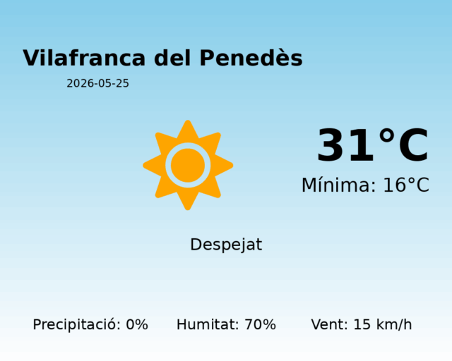 vilafranca-del-penedes_2026-05-25.png