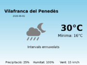 Previsió de l’AEMET a Vilafranca del Penedès avui 1 de Juny de 2026