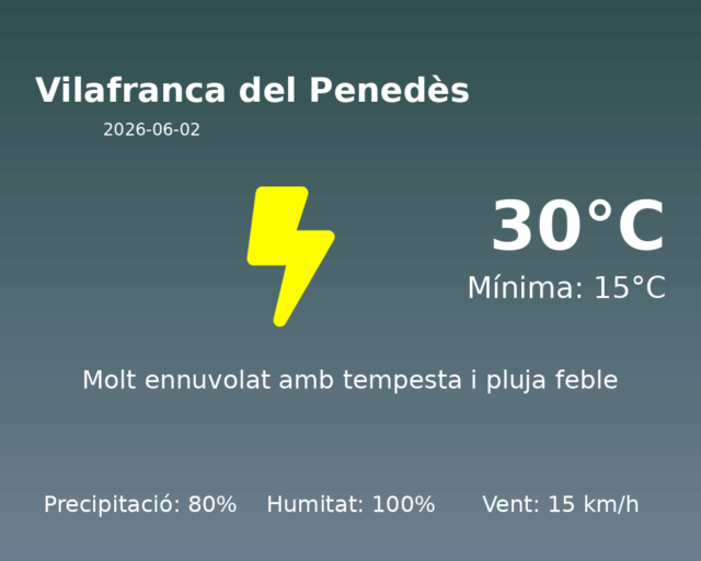 vilafranca-del-penedes_2026-06-02.png