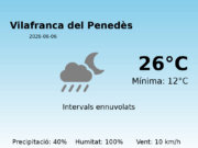 El temps avui 6 de Juny de 2026 a Vilafranca del Penedès segons l’AEMET