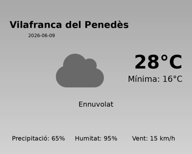 vilafranca-del-penedes_2026-06-09.png