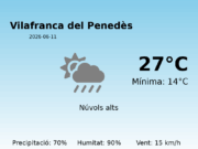 Predicció meteorològica: Vilafranca del Penedès, 11 de Juny de 2026