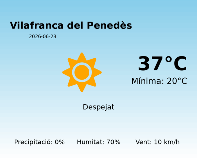 vilafranca-del-penedes_2026-06-23.png