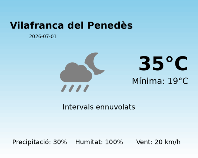 vilafranca-del-penedes_2026-07-01.png