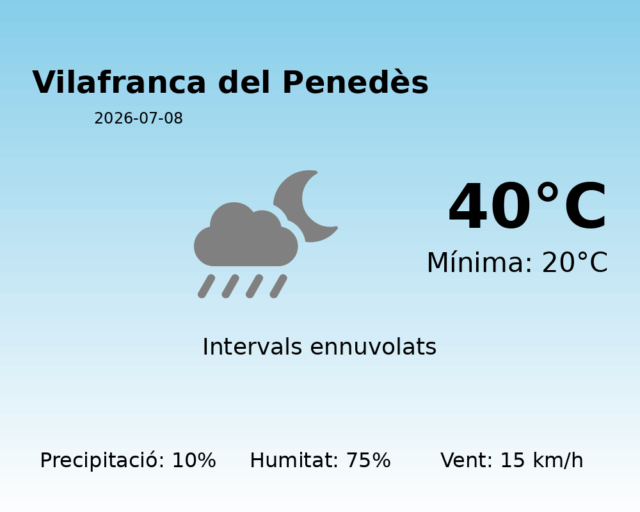 vilafranca-del-penedes_2026-07-08.png