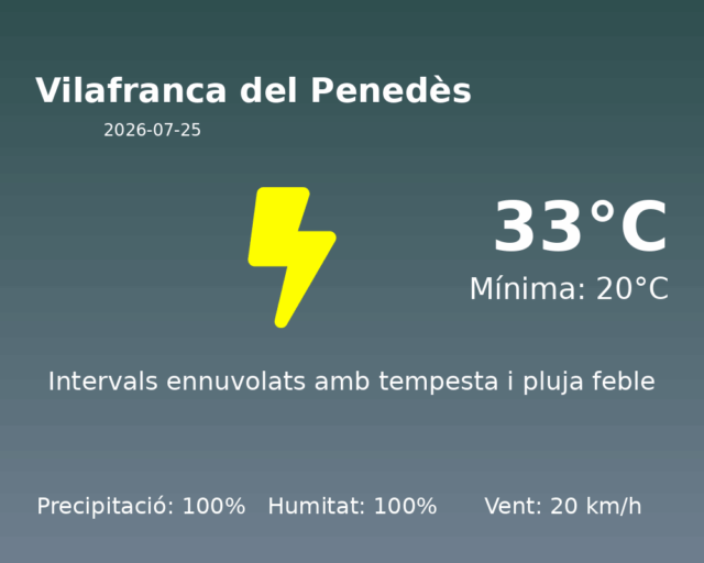 vilafranca-del-penedes_2026-07-25.png