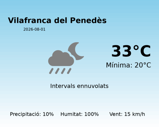 vilafranca-del-penedes_2026-08-01.png