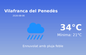 Previsió de l’AEMET a Vilafranca del Penedès avui 6 de Agost de 2026