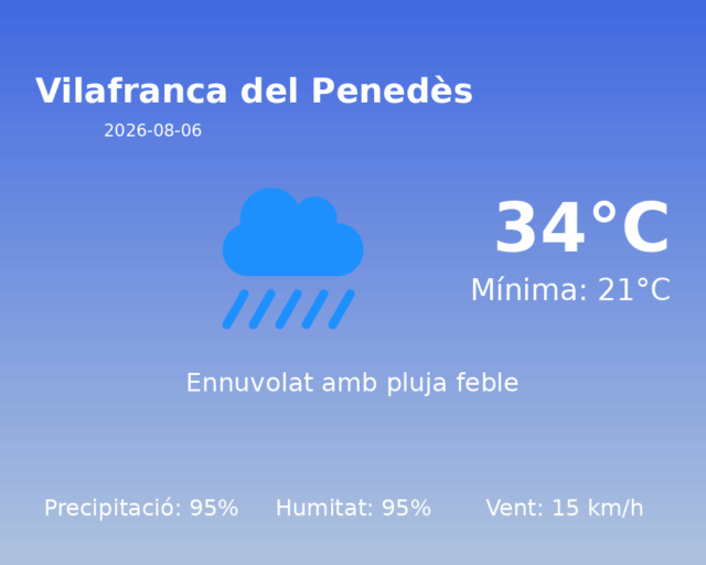 vilafranca-del-penedes_2026-08-06.png