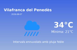 El temps a Vilafranca del Penedès avui, 7 de Agost de 2026