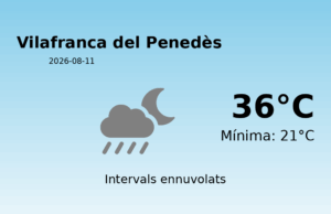 AEMET: El temps per a Vilafranca del Penedès – 11 de Agost de 2026